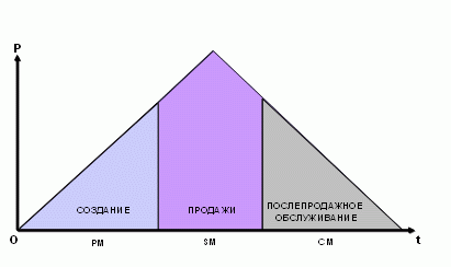 http://nnikolenko.com/admin/files/articals/010/001.gif