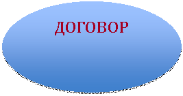 ����: �������