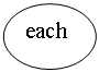 ����: each