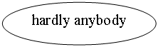 ����: hardly anybody