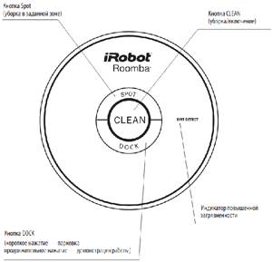 ������ � ���������� iRobot