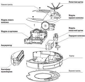 �������� ���� Roomba