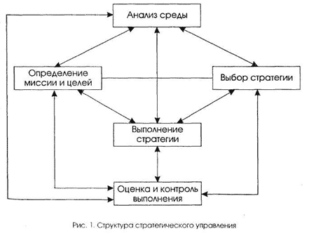 strateg