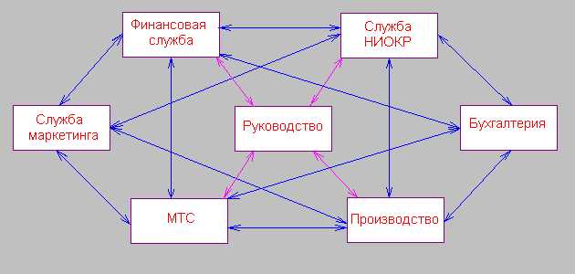 Финансовая