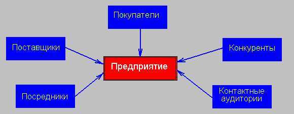 Покупатели.