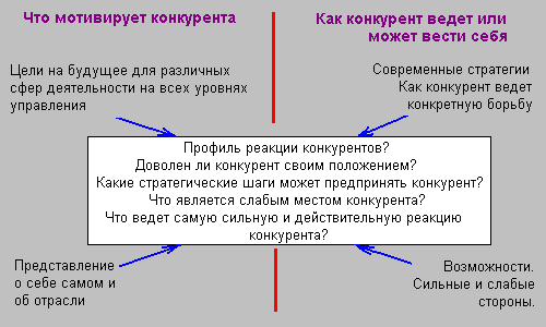 Что