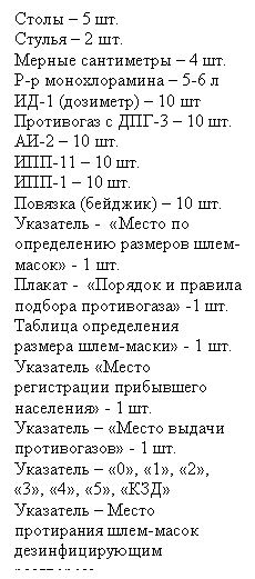 Подпись: Столы – 5 шт.
Стулья – 2 шт.
Мерные сантиметры – 4 шт.
Р-р монохлорамина – 5-6 л
ИД-1 (дозиметр) – 10 шт
Противогаз с ДПГ-3 – 10 шт.
АИ-2 – 10 шт.
ИПП-11 – 10 шт.
ИПП-1 – 10 шт.
Повязка (бейджик) – 10 шт.
Указатель - «Место по опре-делению размеров шлем-масок» - 1 шт.
Плакат - «Порядок и правила подбора противогаза» -1 шт.
Таблица определения разме-ра шлем-маски» - 1 шт.
Указатель «Место регистра-ции прибывшего населения» - 1 шт.
Указатель – «Место выдачи противогазов» - 1 шт.
Указатель – «0», «1», «2», «3», «4», «5», «КЗД»
Указатель – Место протира-ния шлем-масок дезинфици-рующим раствором