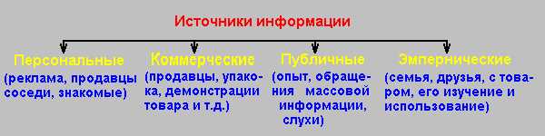 Источники