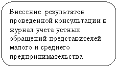 ����������� �������������: �������� ����������� ����������� ������������ � ������ ����� ������ ��������� �������������� ������ � �������� �������������������




