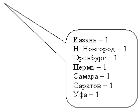 Скругленная