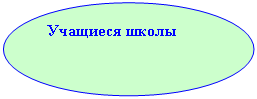 ����: �������� �����