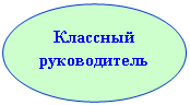 ����: �������� ������������


