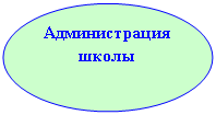 ����: ������������� �����