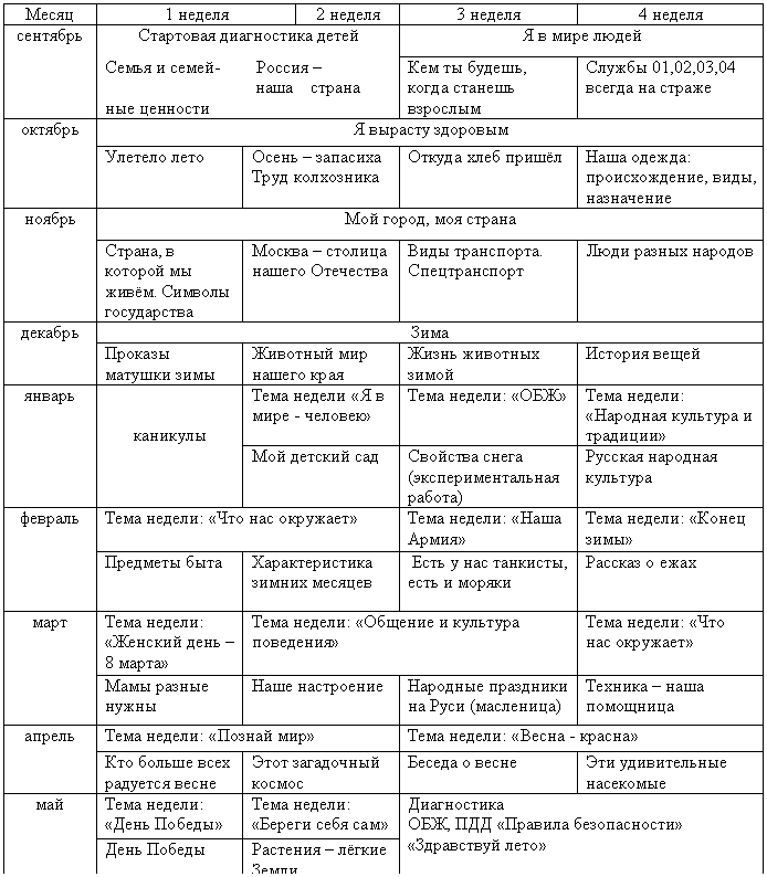�������: