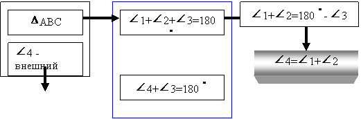 �������: 1+ 2+ 3=180 



