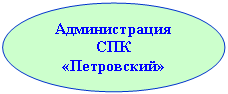 ����: ������������� ��� «����������»