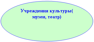 ����: ���������� ��������( �����, �����)