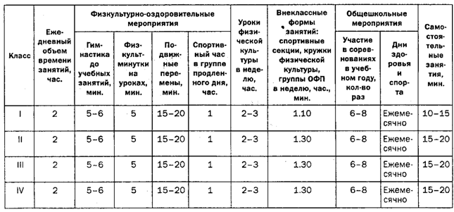 Лыжный спорт Передвижение