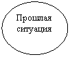 Овал: Прошлая ситуация