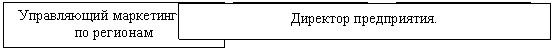 Подпись: Директор предприятия.