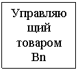 Подпись: Управ-ляющий товаром Вn