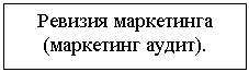 Подпись: Ревизия маркетинга (маркетинг аудит).