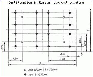 ������������ ���������, ��������� � ����� ��� ���