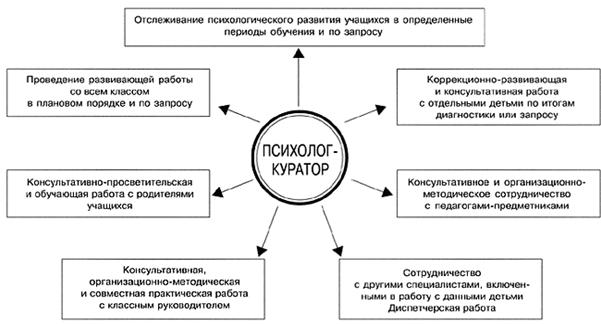 F:\документы для работы\документы психолога\ОРГАНИЗАЦИОННО-СОДЕРЖАТЕЛЬНЫЕ МОДЕЛИ ДЕЯТЕЛЬНОСТИ ШКОЛЬНОГО ПСИХОЛОГА.files\5-4.gif