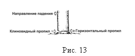 �������: 

 ���. 13

