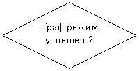Блок-схема: решение: Граф.режим успешен ?