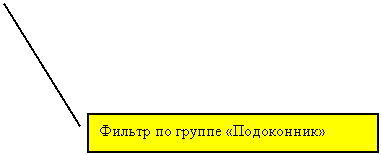 Выноска 2: Фильтр по группе «Подоконник»