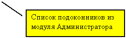 Выноска 2: Список подоконников из модуля Администратора