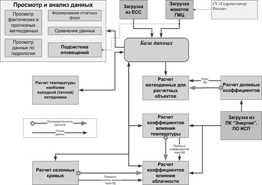 businnes_precess