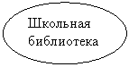 ����: �������� ����������