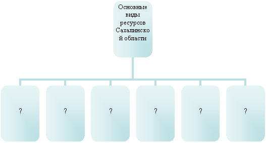 Организационная диаграмма
