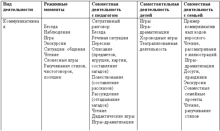 �������: