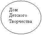 ����: ��� �������� ����������