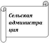 Горизонтальный свиток: Сельская администрация