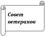 Горизонтальный свиток: Совет ветеранов