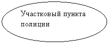 ����: ���������� ������ �������