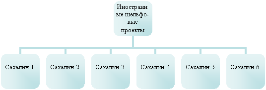 Организационная диаграмма