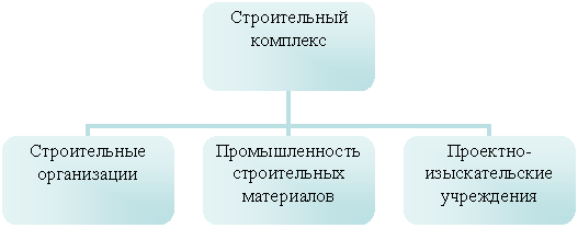 Организационная диаграмма