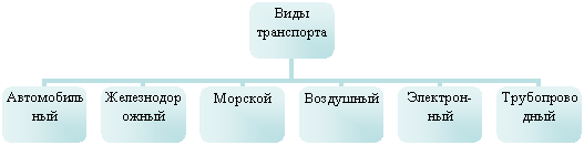 Организационная диаграмма