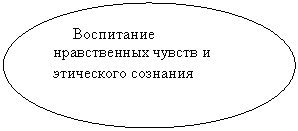 Овал: Воспитание нравственных чувств и этического сознания