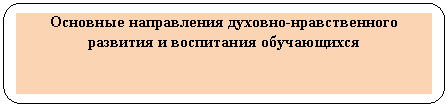 Скругленный прямоугольник: Основные направления духовно-нравственного развития и воспитания обучающихся