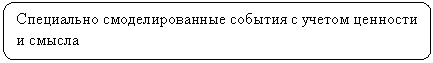 Скругленный прямоугольник: Специально смоделированные события с учетом ценности и смысла
