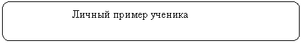 Скругленный прямоугольник: Личный пример ученика