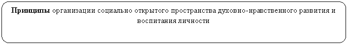 Скругленный прямоугольник: Принципы организации социально открытого пространства духовно-нравственного развития и воспитания личности