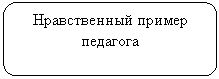 Скругленный прямоугольник: Нравственный пример педагога