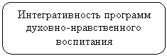 Скругленный прямоугольник: Интегративность программ духовно-нравственного воспитания